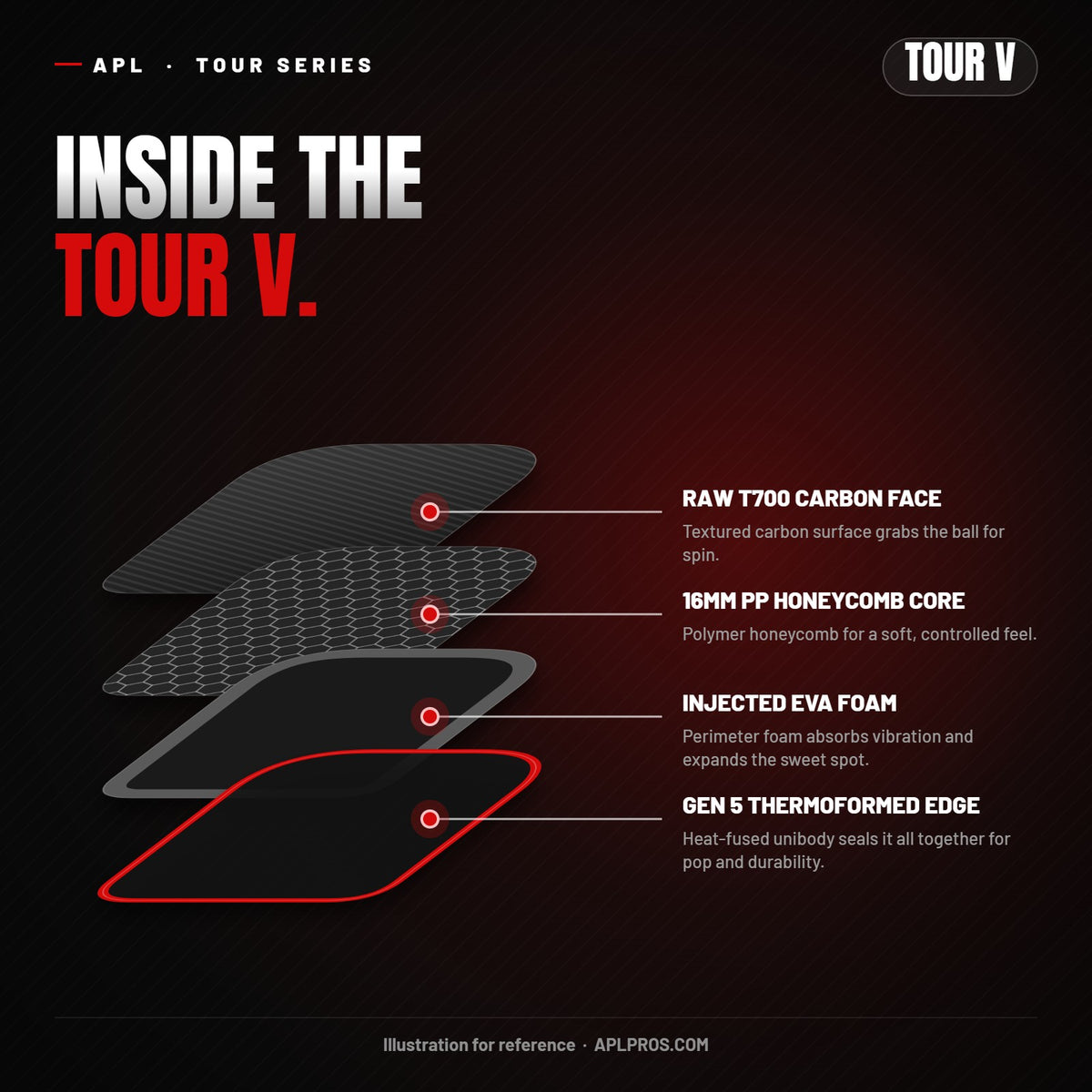 TOUR V – Inside the paddle: layer construction